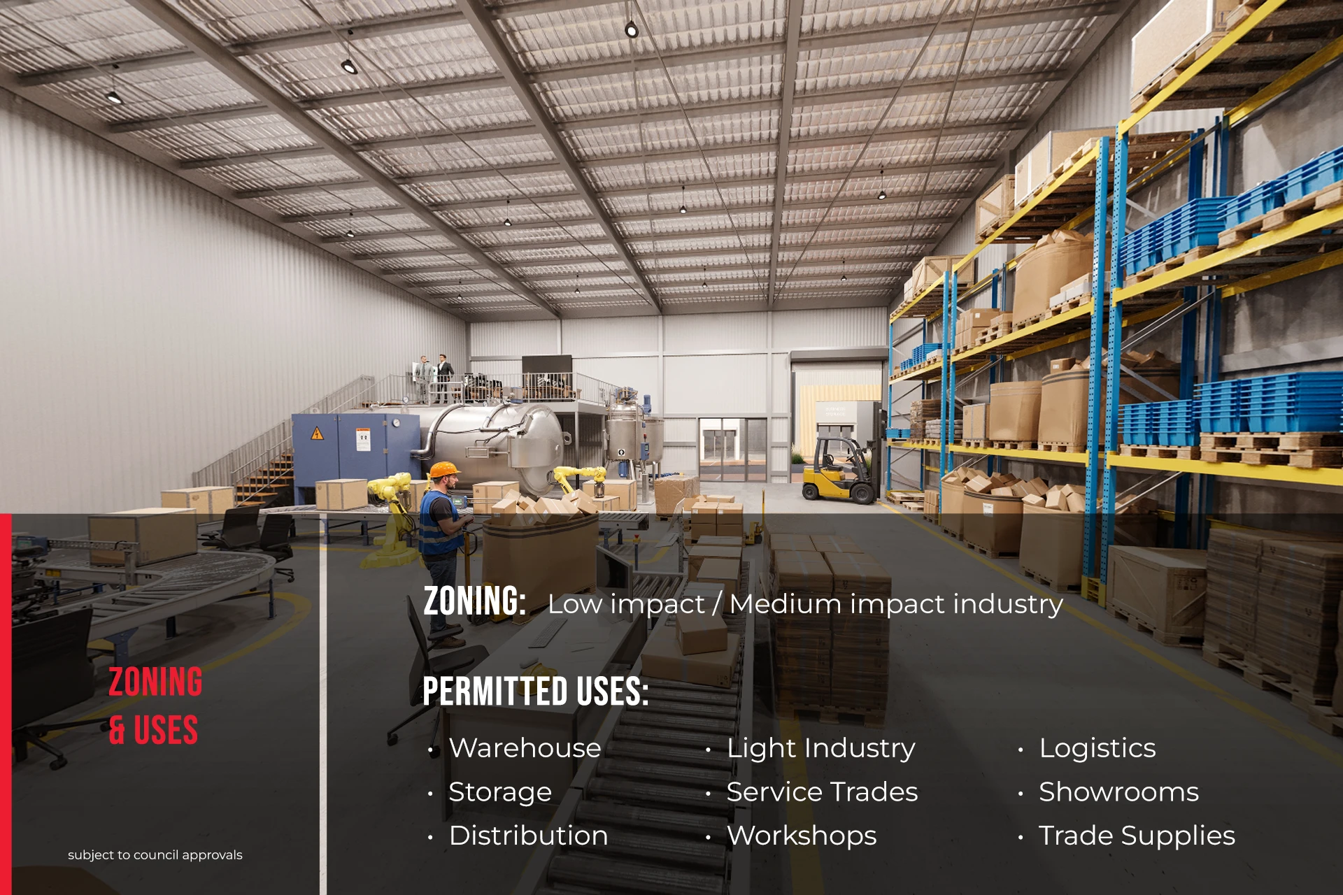Zoning & Uses